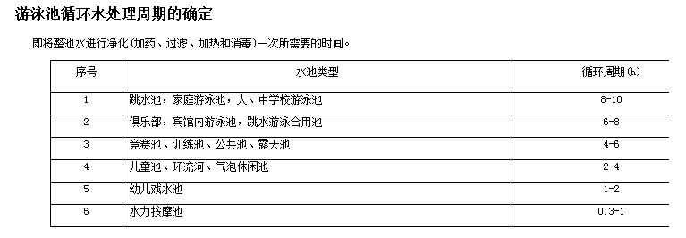 循環水處理周期.png