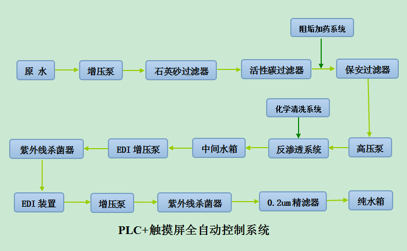 半導體工藝流程.png
