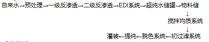 車用尿素生產流程.png