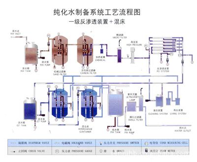 管道直飲水設備工藝流程