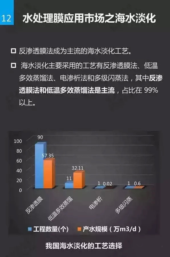 水處理膜基礎(chǔ)知識(shí)插圖