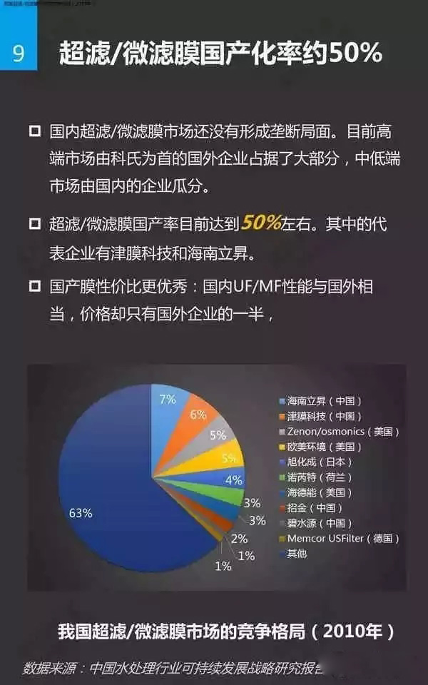 水處理膜基礎(chǔ)知識(shí)插圖