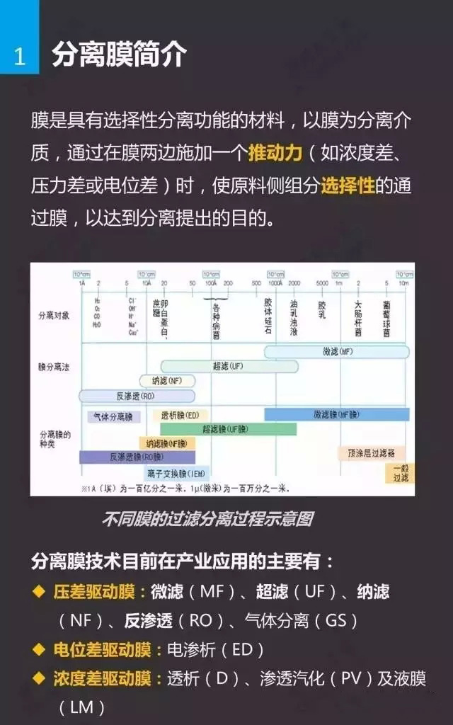 水處理膜基礎(chǔ)知識(shí)插圖
