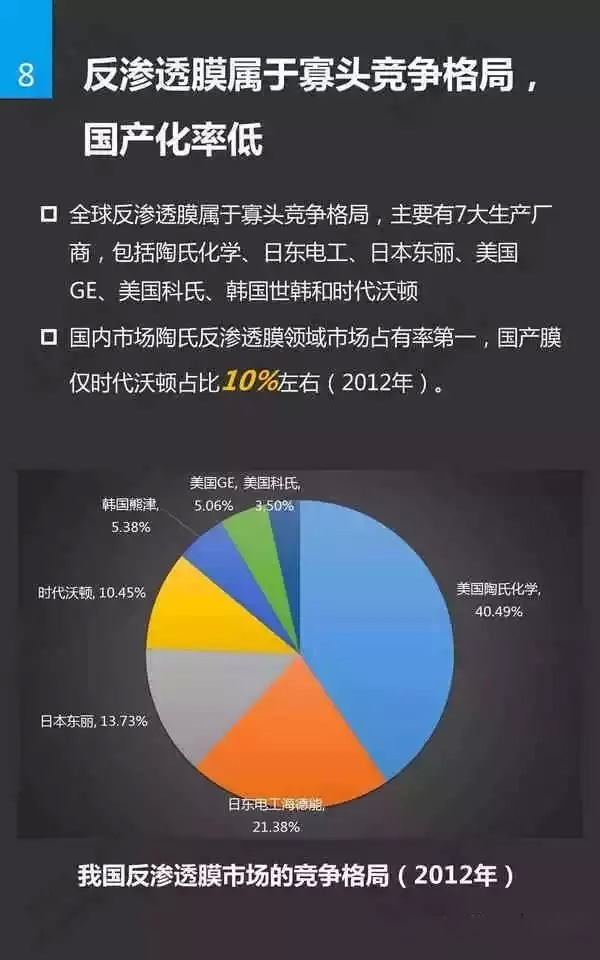 水處理膜基礎(chǔ)知識(shí)插圖