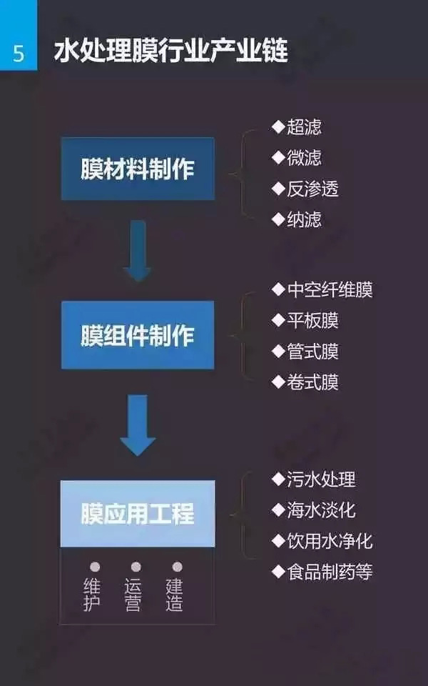 水處理膜基礎(chǔ)知識(shí)插圖