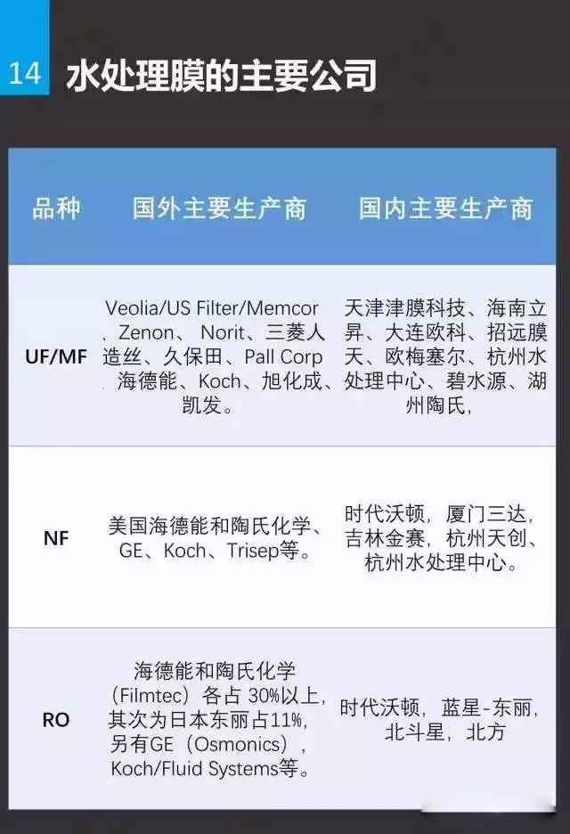 水處理膜基礎(chǔ)知識(shí)插圖