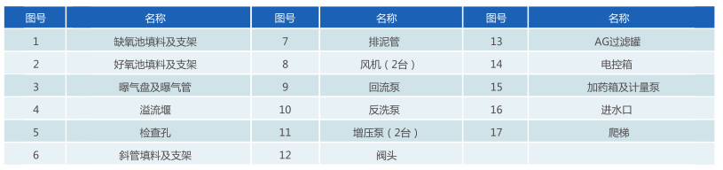 一體化污水處理設備